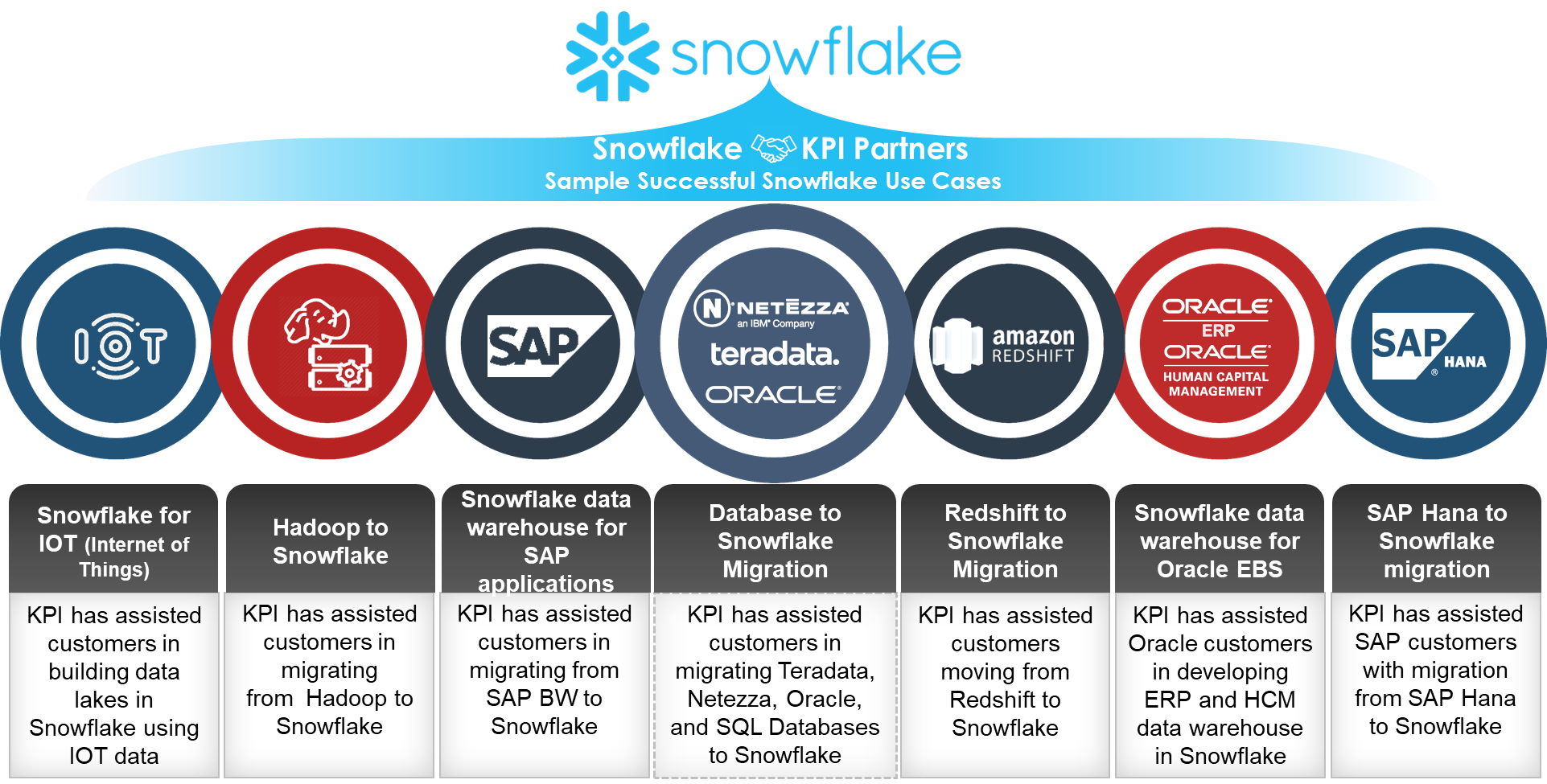 5 Reasons to Use KPI for Snowflake Data Warehouse Projects Cloud Data